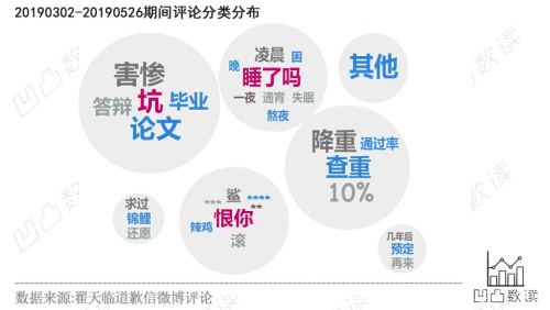 八面修罗之九重锁